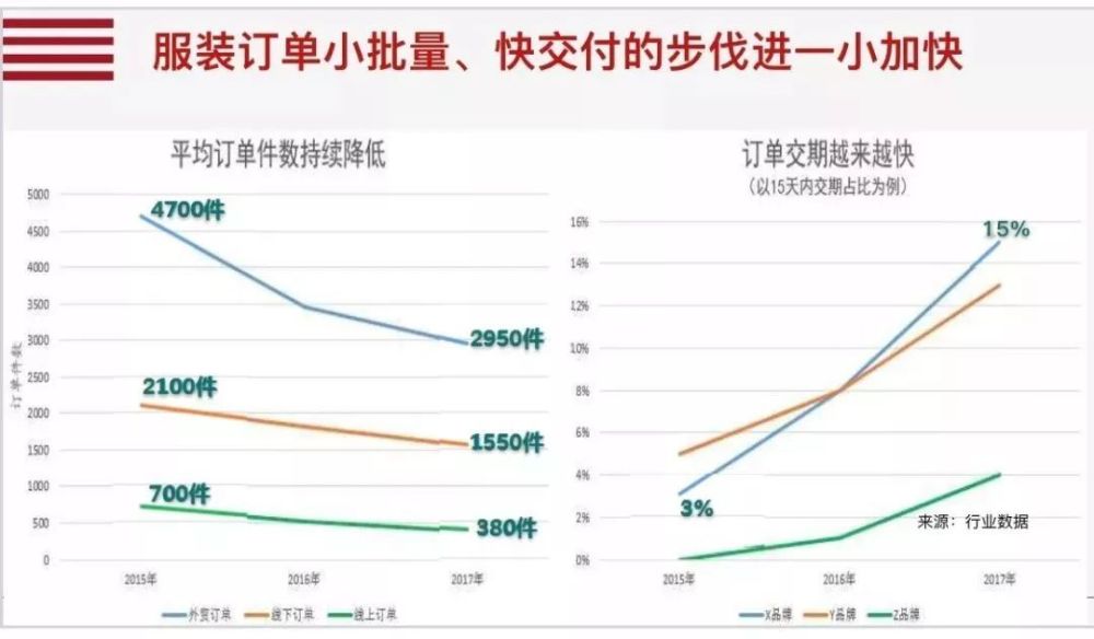 秒象科技为您整理数字化转型的10个关键词！