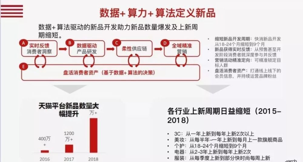 秒象科技为您整理数字化转型的10个关键词！