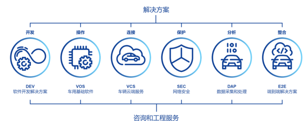 28年蛰伏，易特驰打响“软件定义汽车”硬战