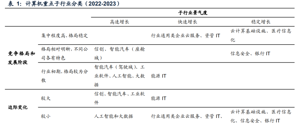 计算机行业年度策略：全面翻身，后疫情复苏与自主可控并举