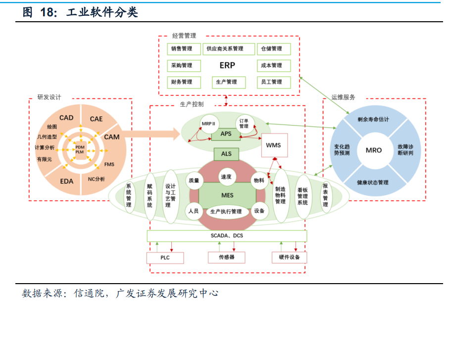 计算机行业年度策略：全面翻身，后疫情复苏与自主可控并举