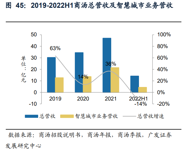 计算机行业年度策略：全面翻身，后疫情复苏与自主可控并举