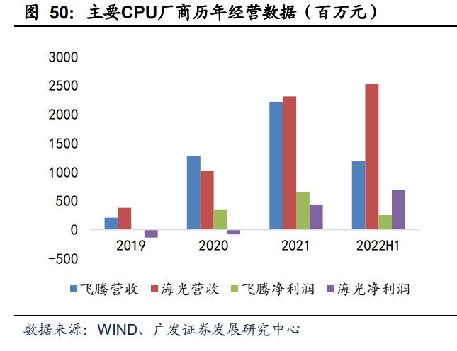 计算机行业年度策略：全面翻身，后疫情复苏与自主可控并举