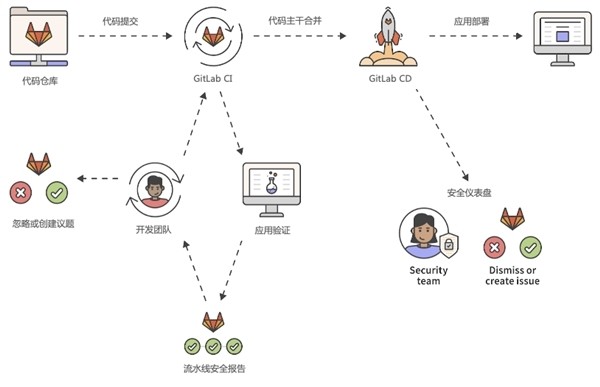 入局“软件定义汽车”，你真的准备好了吗？