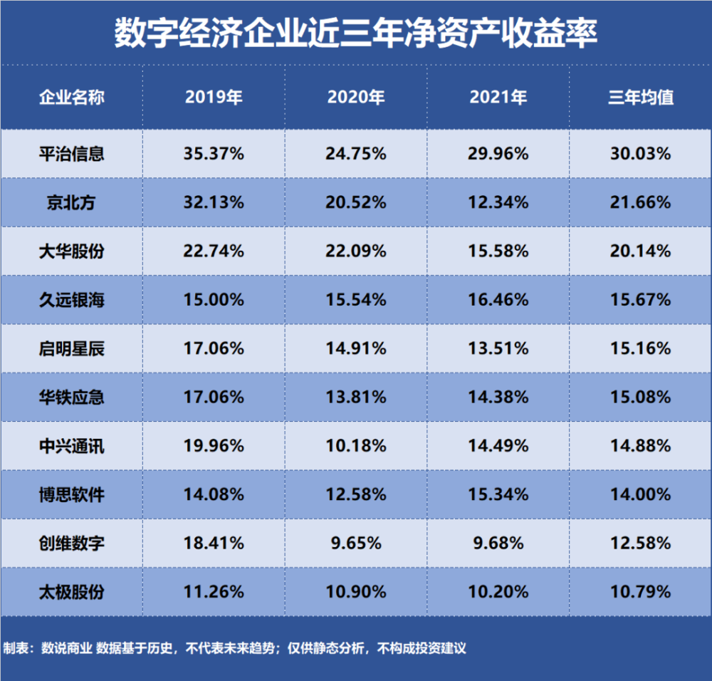 数字经济，谁是盈利最强企业？