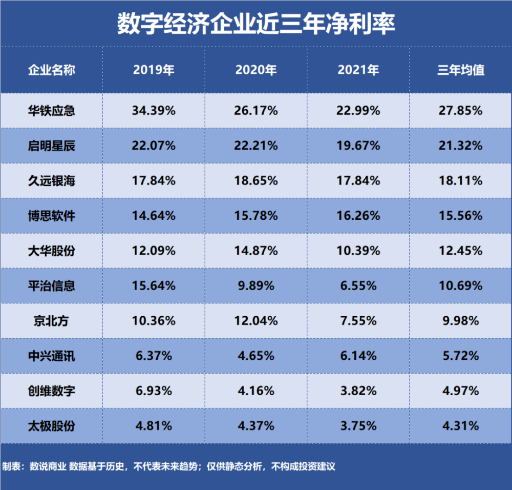 数字经济，谁是盈利最强企业？