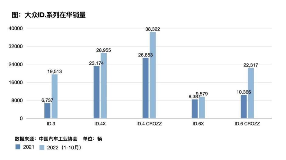 大众汽车能否打赢软件反击战？