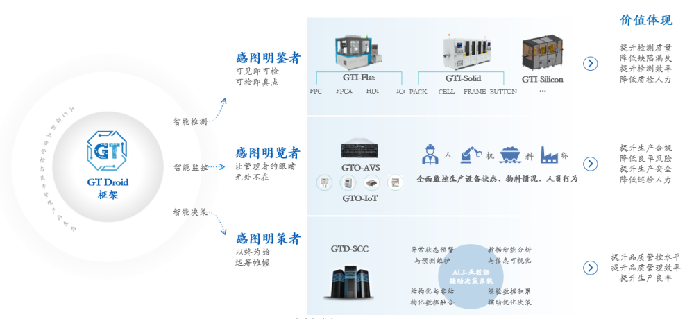 中国企业讲述中国故事｜检出率超过99.99％，这家企业以AI工业视觉赋能国内高端制造业