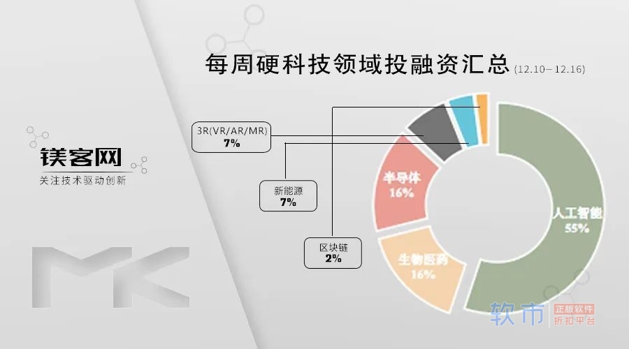 马斯克脑机接口公司劲敌Synchron，获贝索斯、盖茨投资｜镁客网每周硬科技领域投融资汇总（12.10-12.16）