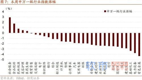 招商策略：中央经济工作会议和11月经济数据出炉后对A股影响几何