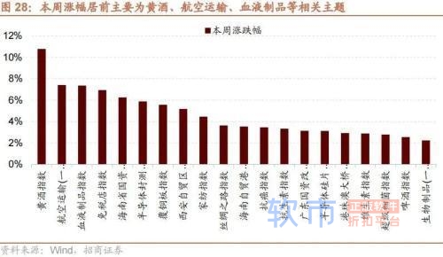 招商策略：中央经济工作会议和11月经济数据出炉后对A股影响几何