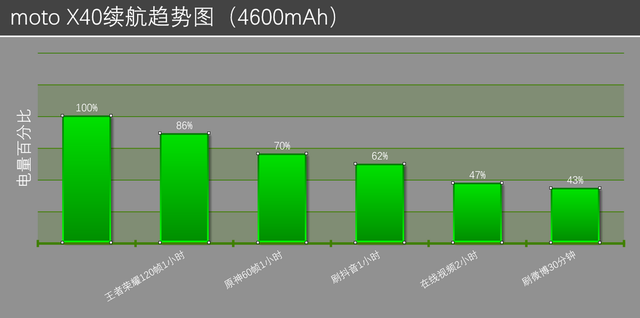 硬核旗舰moto X40首发体验：携二代骁龙8与IP68防护加持，实测稳了