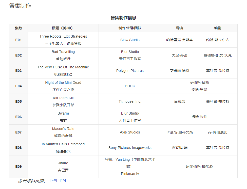 最技术，最客观？我给大家细扒一下《三体》动画版的真实水平