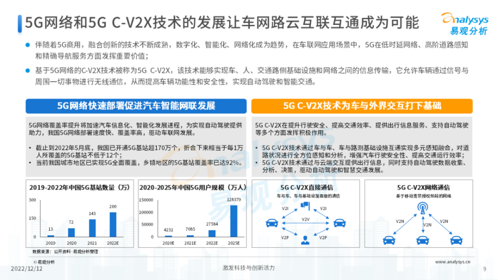 2022年中国汽车智能网联云服务分析