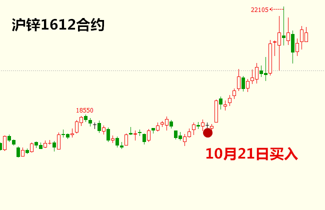 启动点交易系统实战交易培训