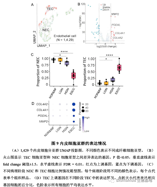 单细胞测序做到啥程度能毕业｜博士篇