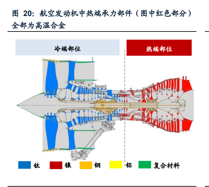 抚顺特钢研究报告：高端特钢优质龙头，增产扩大领先优势