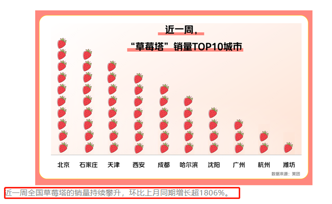 网红美食，塌房了！