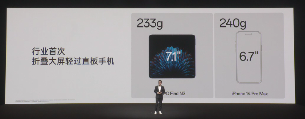 OPPO Find N2系列到底有哪些重大突破？外媒：三星该做笔记了！