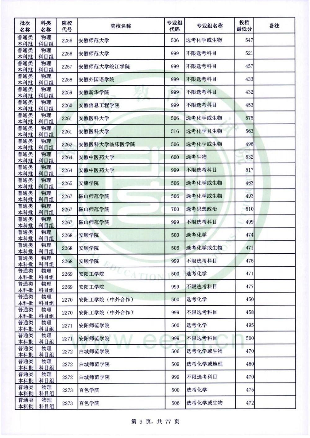 12大类！这些小985高校就业前景好！都有在福建招生！