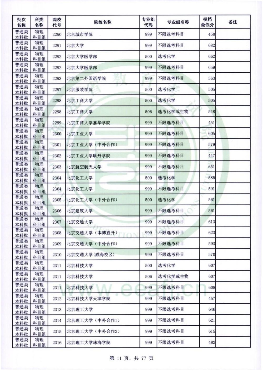 12大类！这些小985高校就业前景好！都有在福建招生！