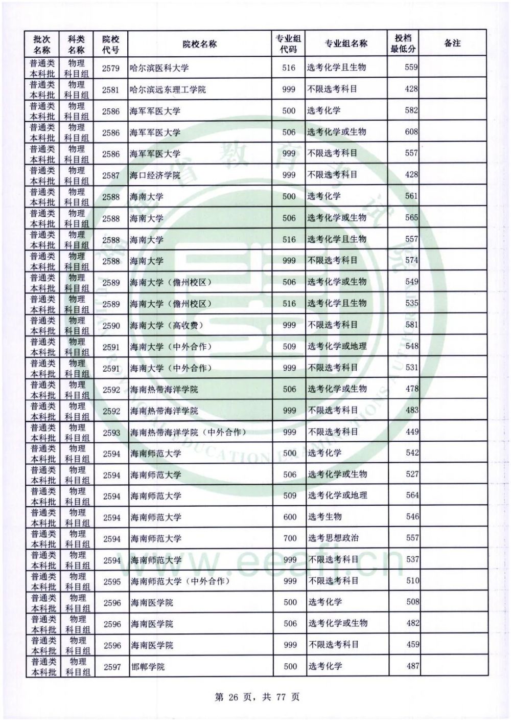 12大类！这些小985高校就业前景好！都有在福建招生！