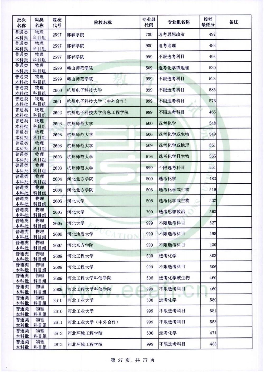 12大类！这些小985高校就业前景好！都有在福建招生！