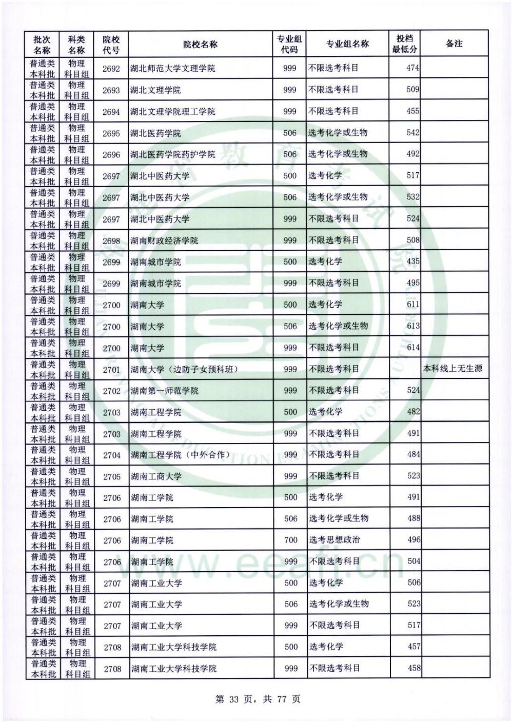 12大类！这些小985高校就业前景好！都有在福建招生！