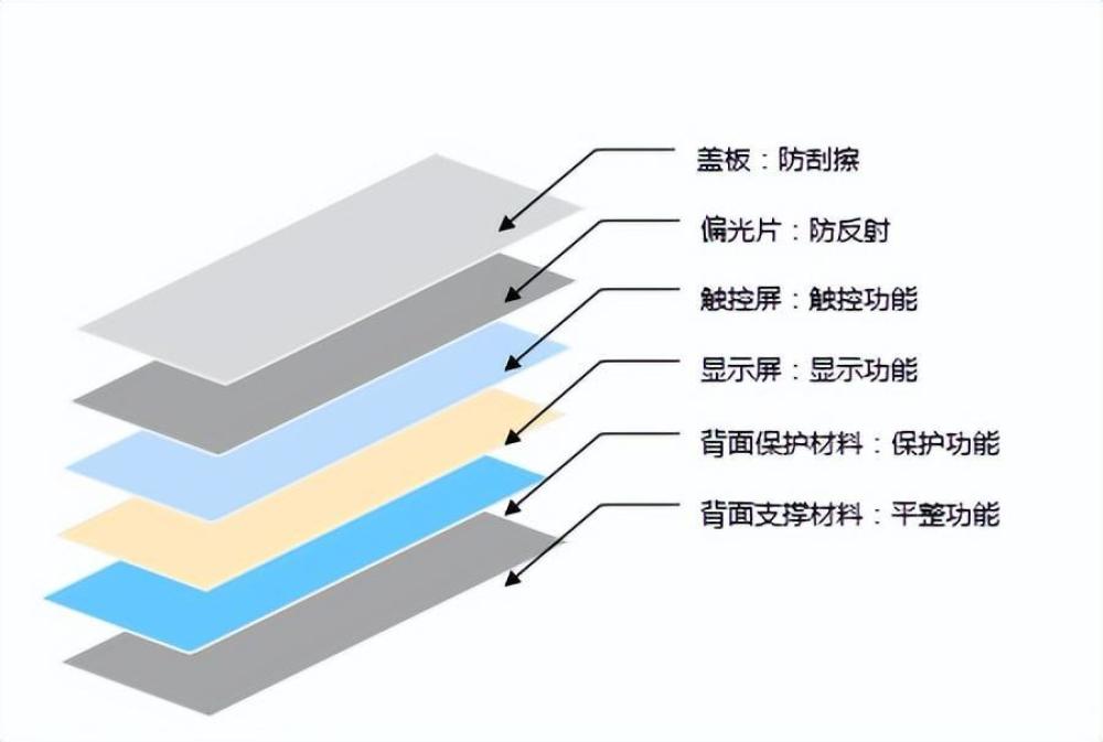 233g的OPPO Find N2，能打破折叠屏的窘境么？