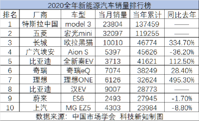 小鹏的病，从G3就开始了