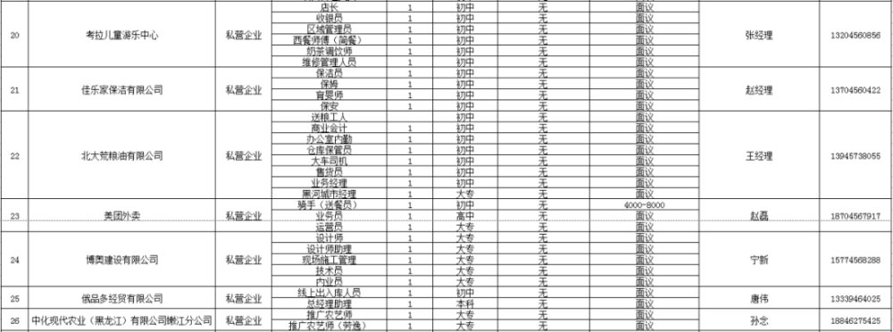 232个岗位！黑河市举办“2022年全国人力资源市场高校毕业生就业服务周”活动