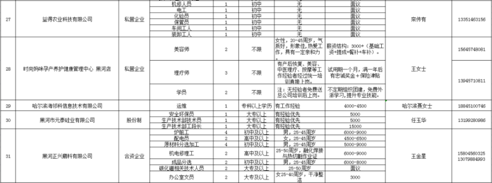 232个岗位！黑河市举办“2022年全国人力资源市场高校毕业生就业服务周”活动