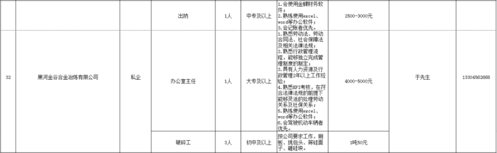 232个岗位！黑河市举办“2022年全国人力资源市场高校毕业生就业服务周”活动