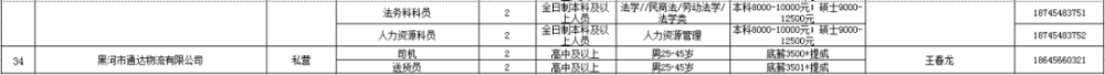 232个岗位！黑河市举办“2022年全国人力资源市场高校毕业生就业服务周”活动