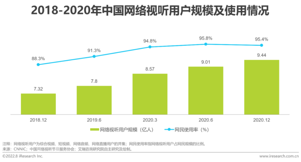 2022年中国实时音视频行业研究报告