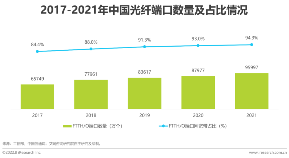 2022年中国实时音视频行业研究报告