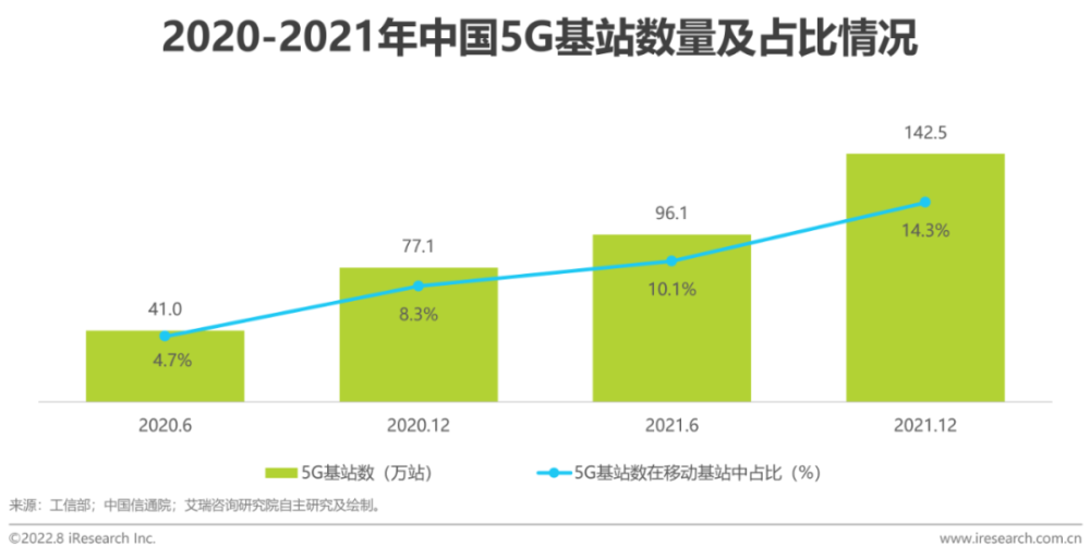 2022年中国实时音视频行业研究报告