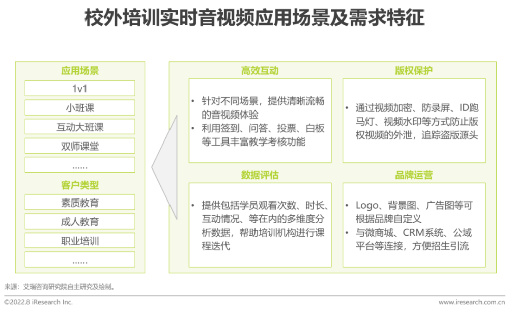 2022年中国实时音视频行业研究报告