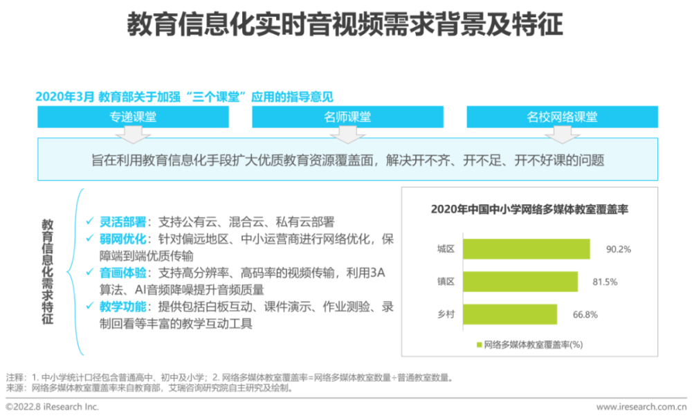 2022年中国实时音视频行业研究报告