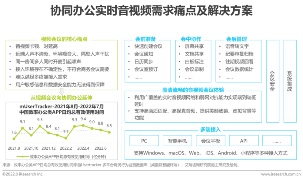 2022年中国实时音视频行业研究报告