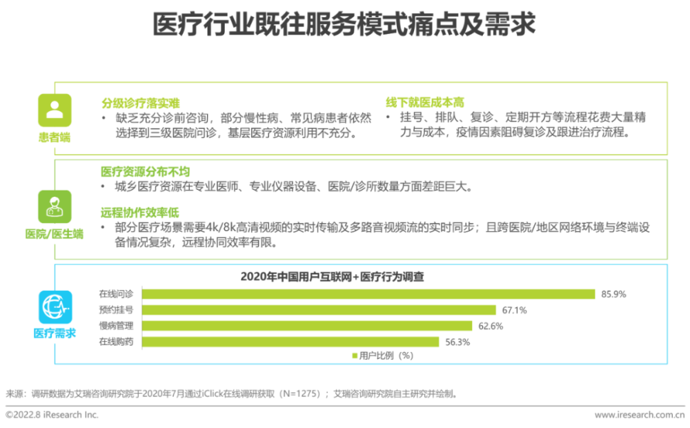 2022年中国实时音视频行业研究报告