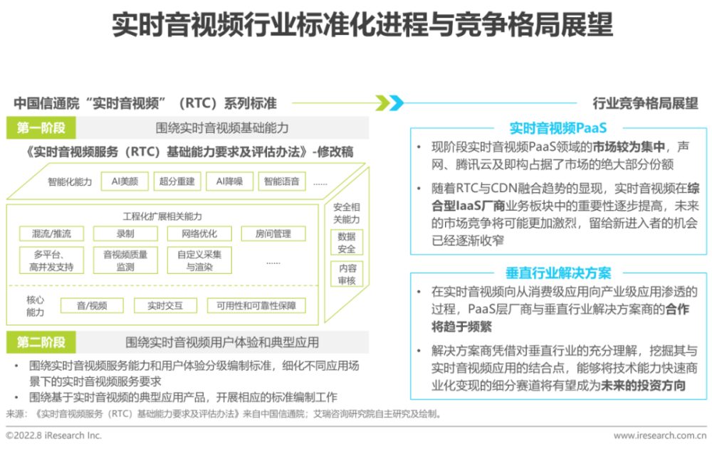 2022年中国实时音视频行业研究报告