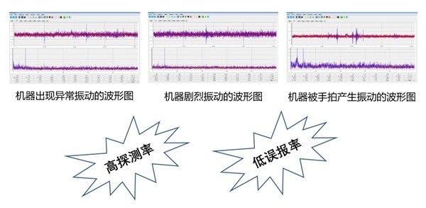 云维保Mbox设备听诊服务，助力工业企业生产设备预测性维护