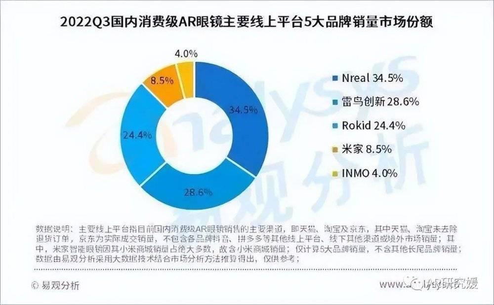 华为悄悄入局 AR，实力如何？