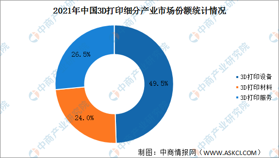 2023年中国3D打印行业市场前景及投资研究报告（简版）