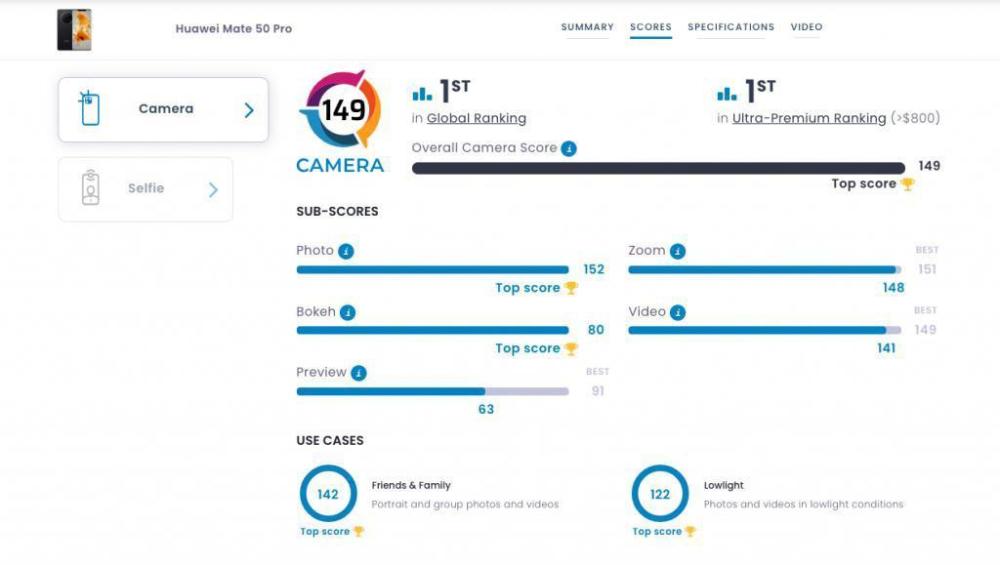 华为Mate 50 Pro前摄评分全球第一；GoPro HERO11 Black Mini上架
