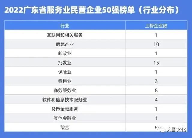 “2022年广东省民营企业100强”系列榜单发布，粤西地区这些企业上榜！