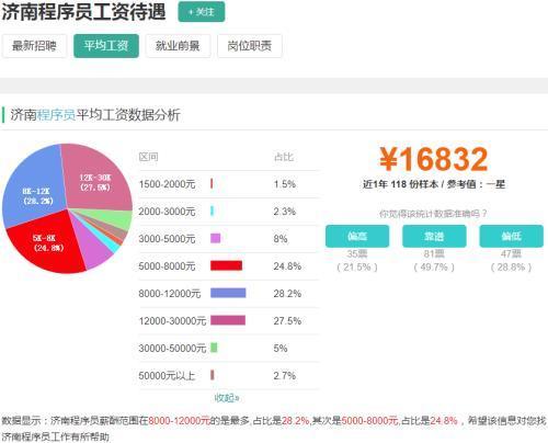 中创股份IPO：疑压低员工薪酬35％凑利润，技术先进性或不满足科创属性要求