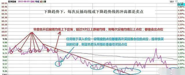 中国股市永远赚钱的一种人，10年来只做一种票，反复来回做T，正T先买后卖，倒T先卖后买