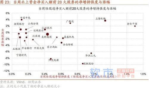 招商策略：中央经济工作会议和11月经济数据出炉后对A股影响几何